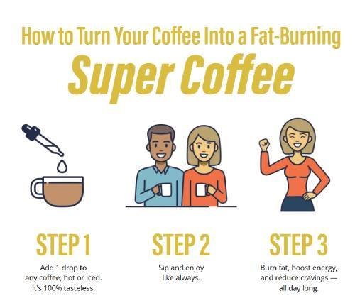 How Metabo Drops works to boost metabolism and burn fat